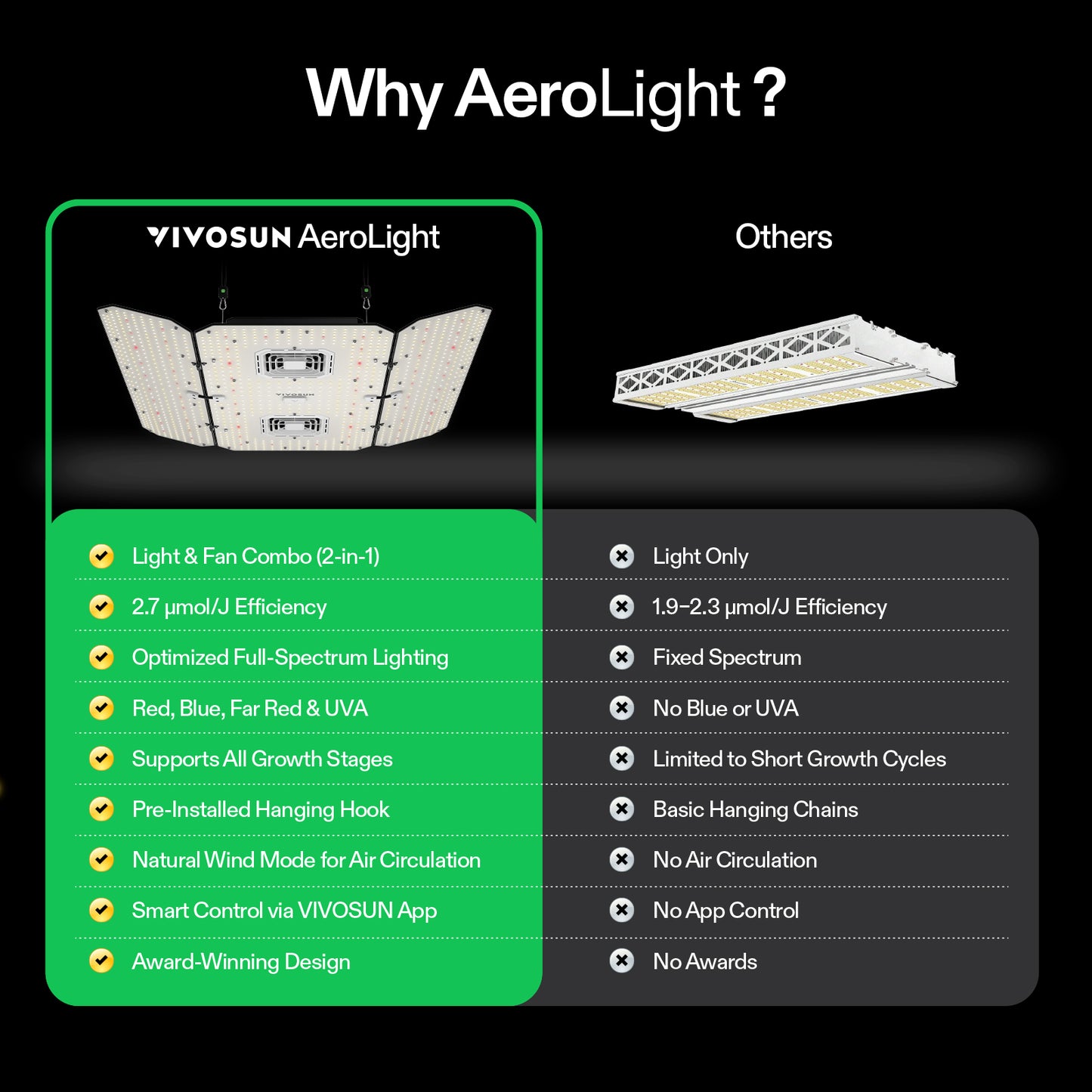 Vivosun AeroLight Wing AW400SE LED-Wachstumslampe 400W