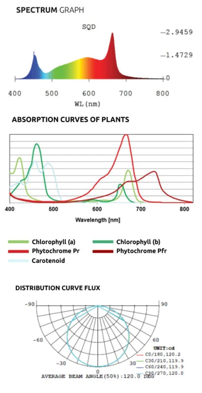 lumatek 100w led bar kweeklamp full spectrum grow light hydroponik