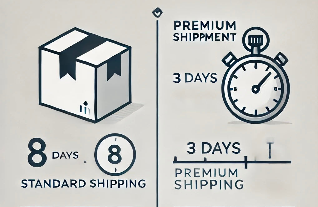 Premium nach dem Versand