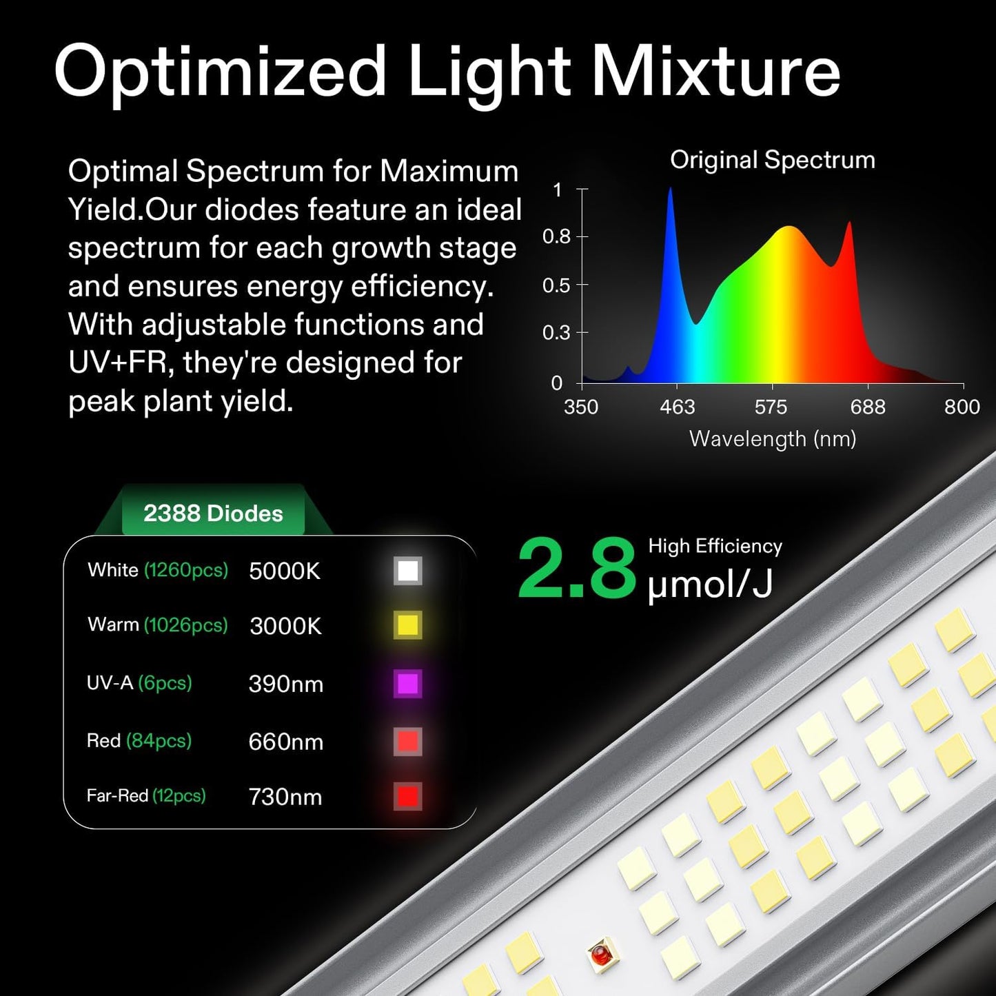 Vivosun VSFL6450 LED-Pflanzenlichtleiste 645W