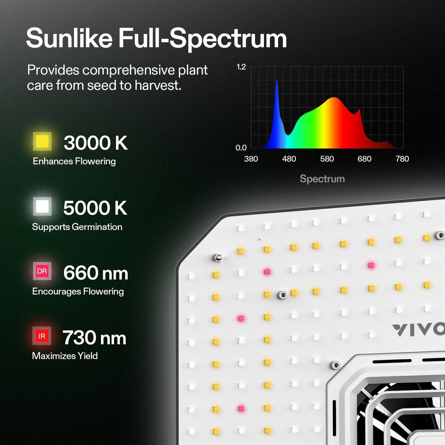 Vivosun AeroLight A100SE LED-Wachstumslampe 100W