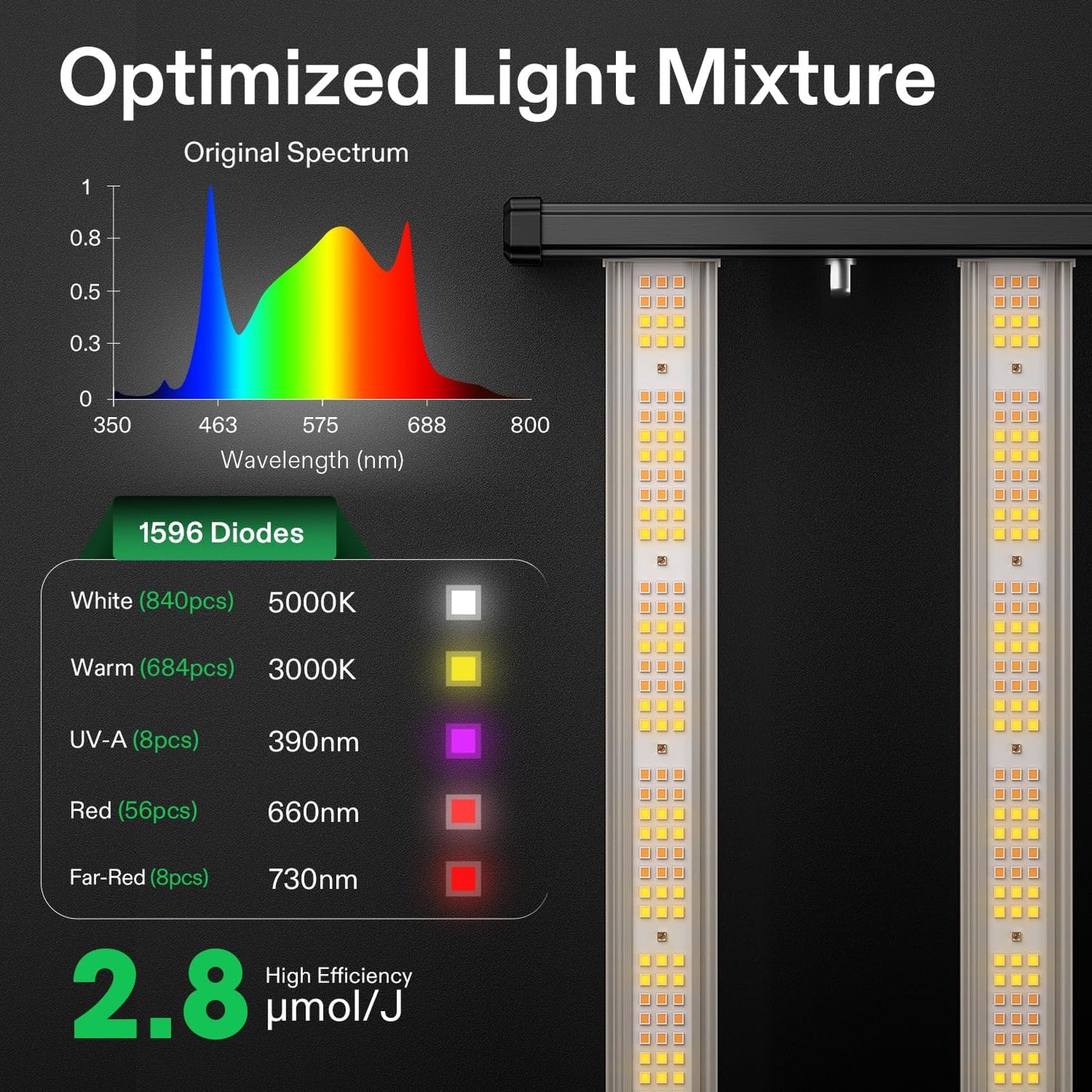 Vivosun VSFL4300 LED-Pflanzenlichtleiste 430W