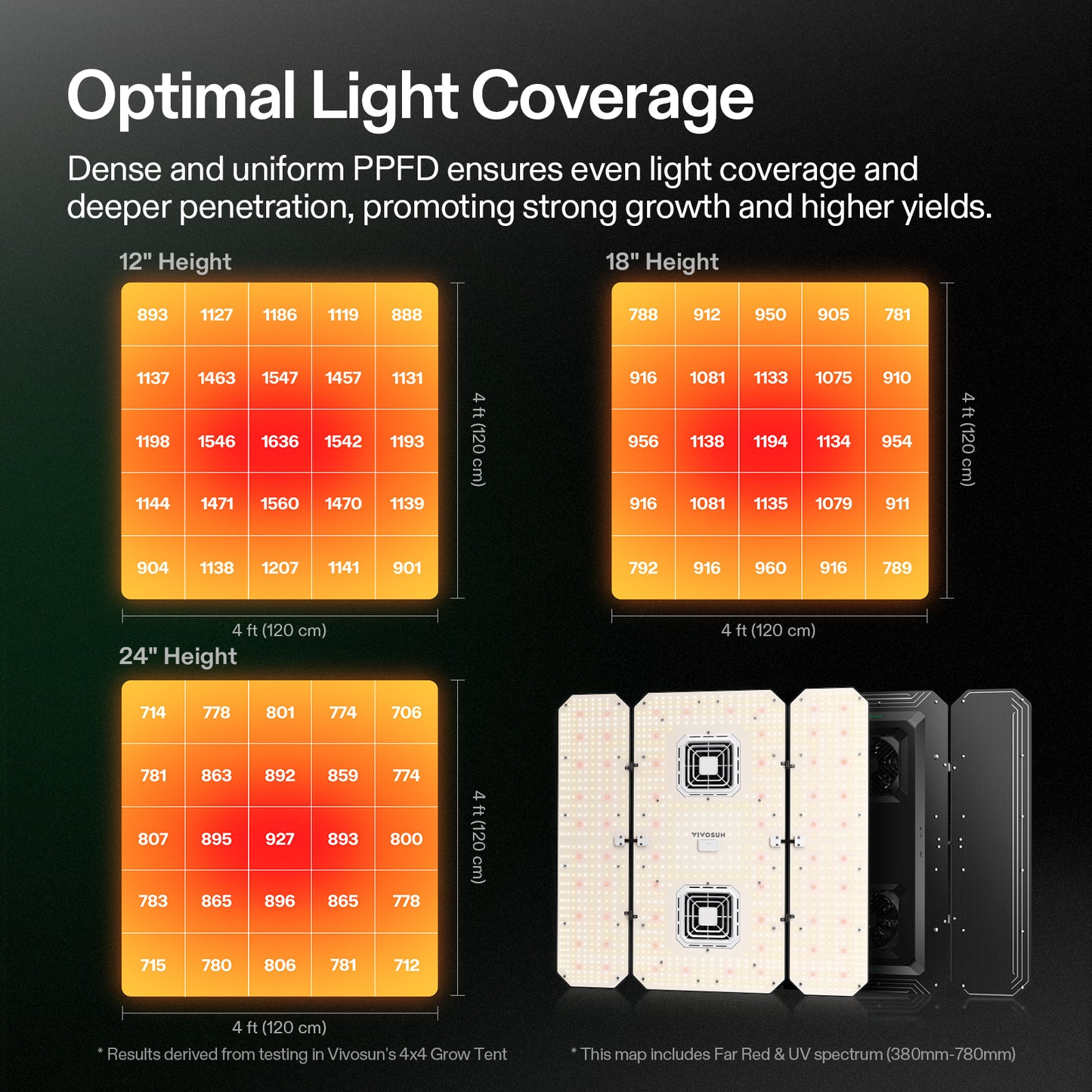 Vivosun AeroLight Wing AW400SE LED-Wachstumslampe 400W