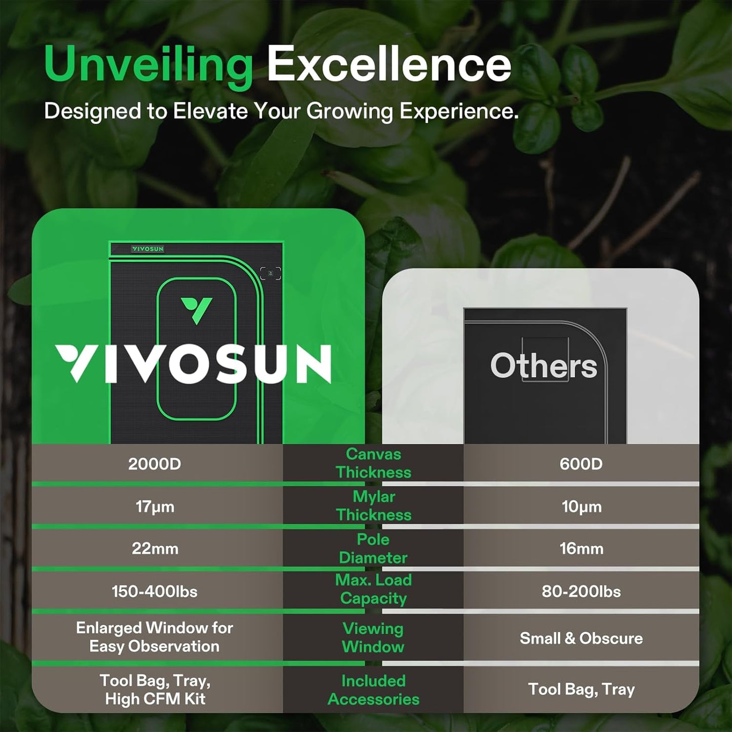 VIVOSUN P448 PRO Growzelt 120 cm x 120 cm x 200 cm