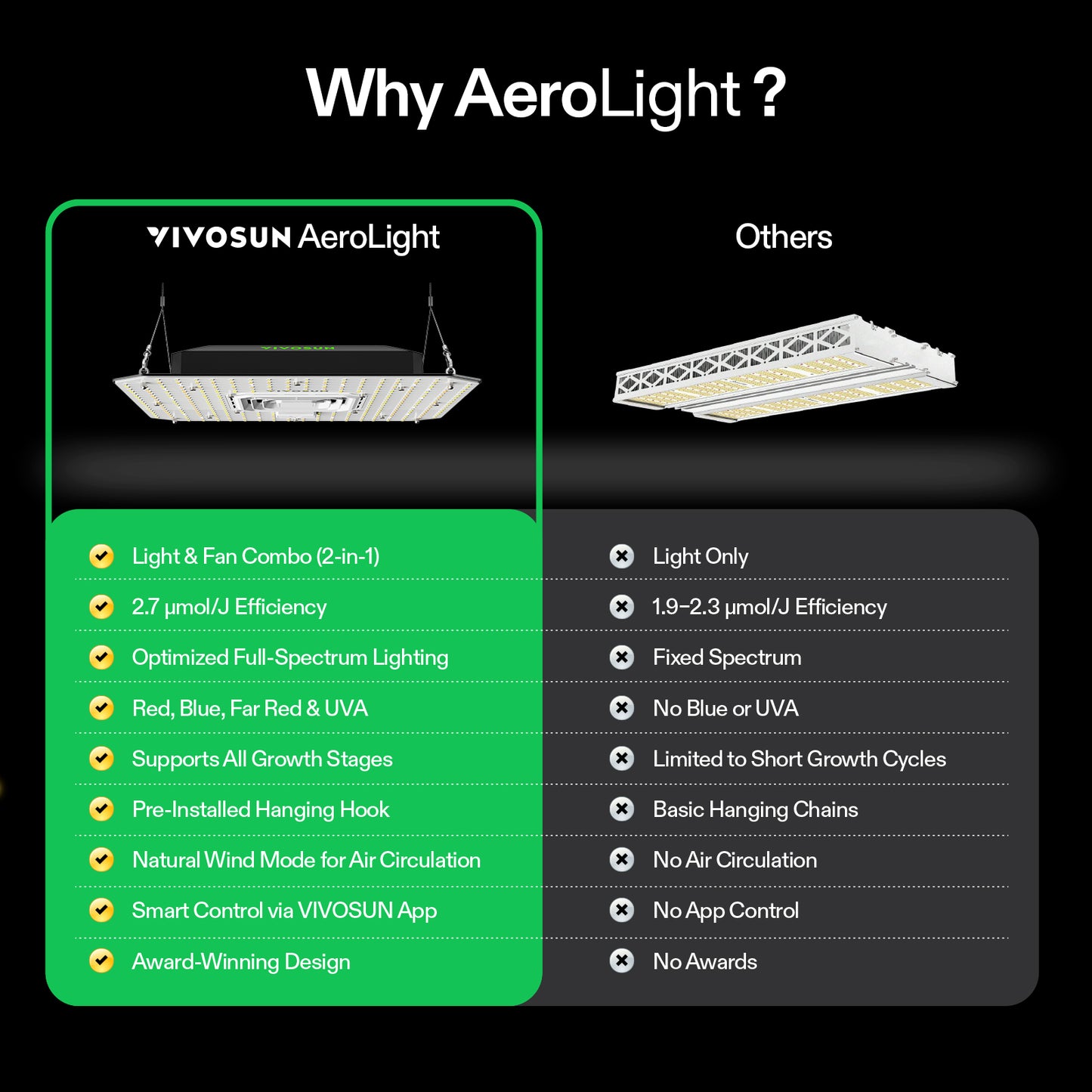 Vivosun AeroLight A100SE LED-Wachstumslampe 100W