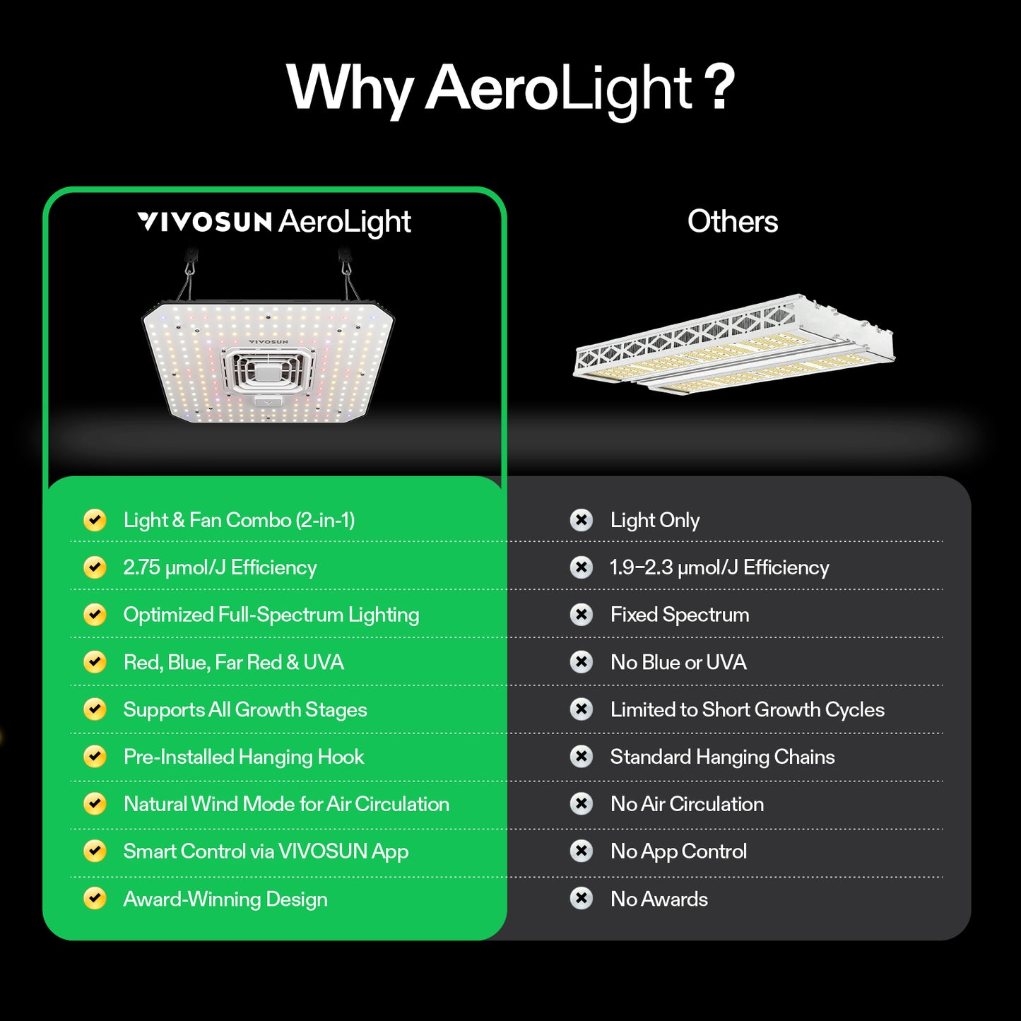 Vivosun AeroLight A100 LED-Wachstumslampe 100W