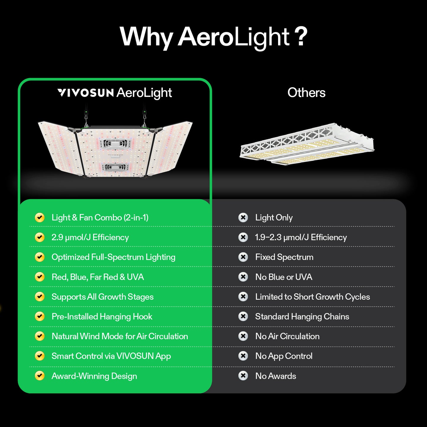 Vivosun AeroLight Wing AW400 LED-Wachstumslampe 400W