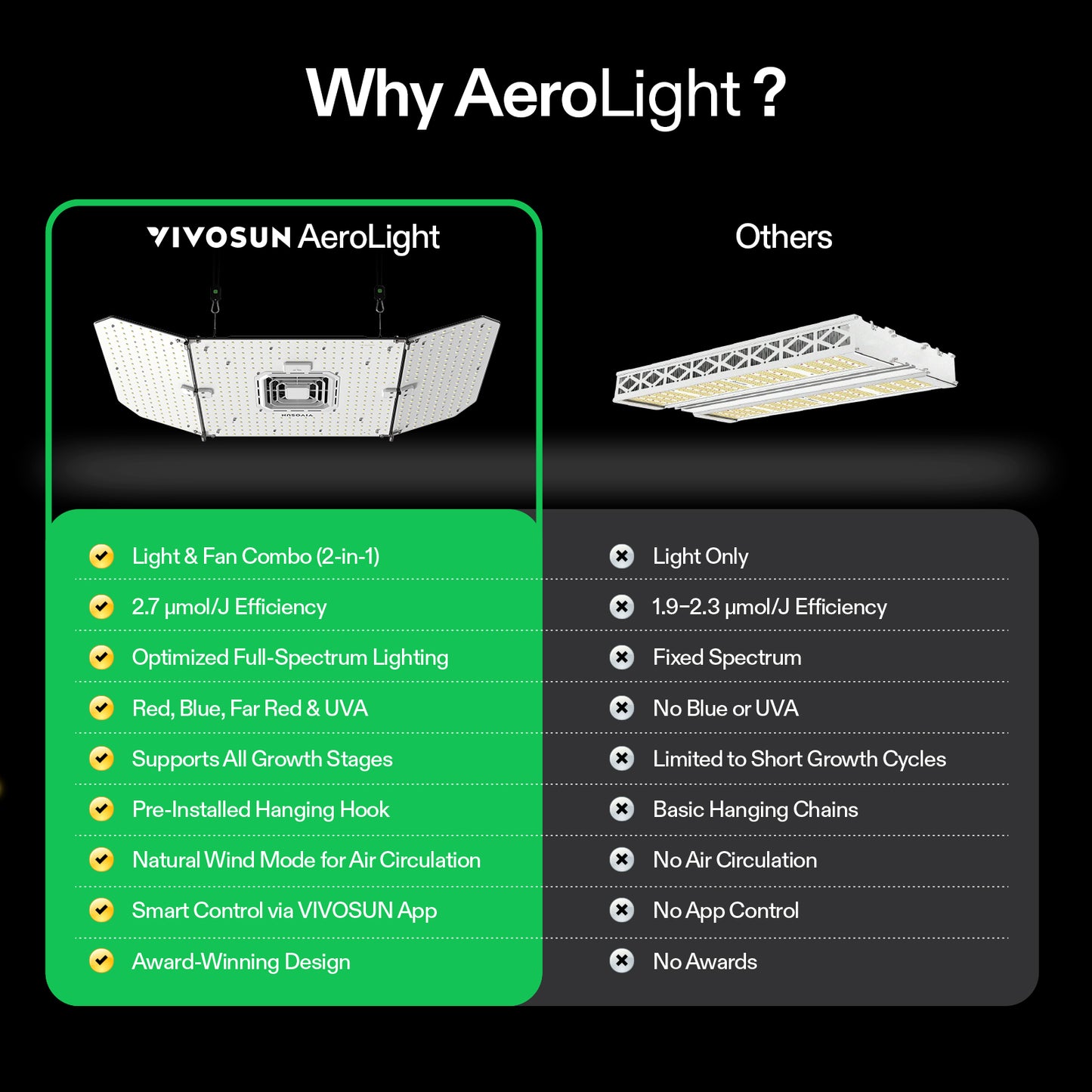 Vivosun AeroLight Wing AW200SE LED-Wachstumslampe 200W