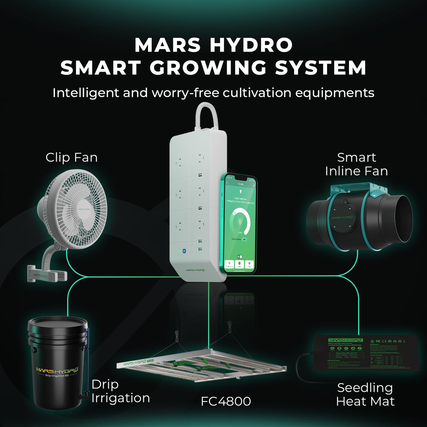 Mars Hydro FC 4800 EVO 2.85µmol/J Dimbaar Full Spectrum system