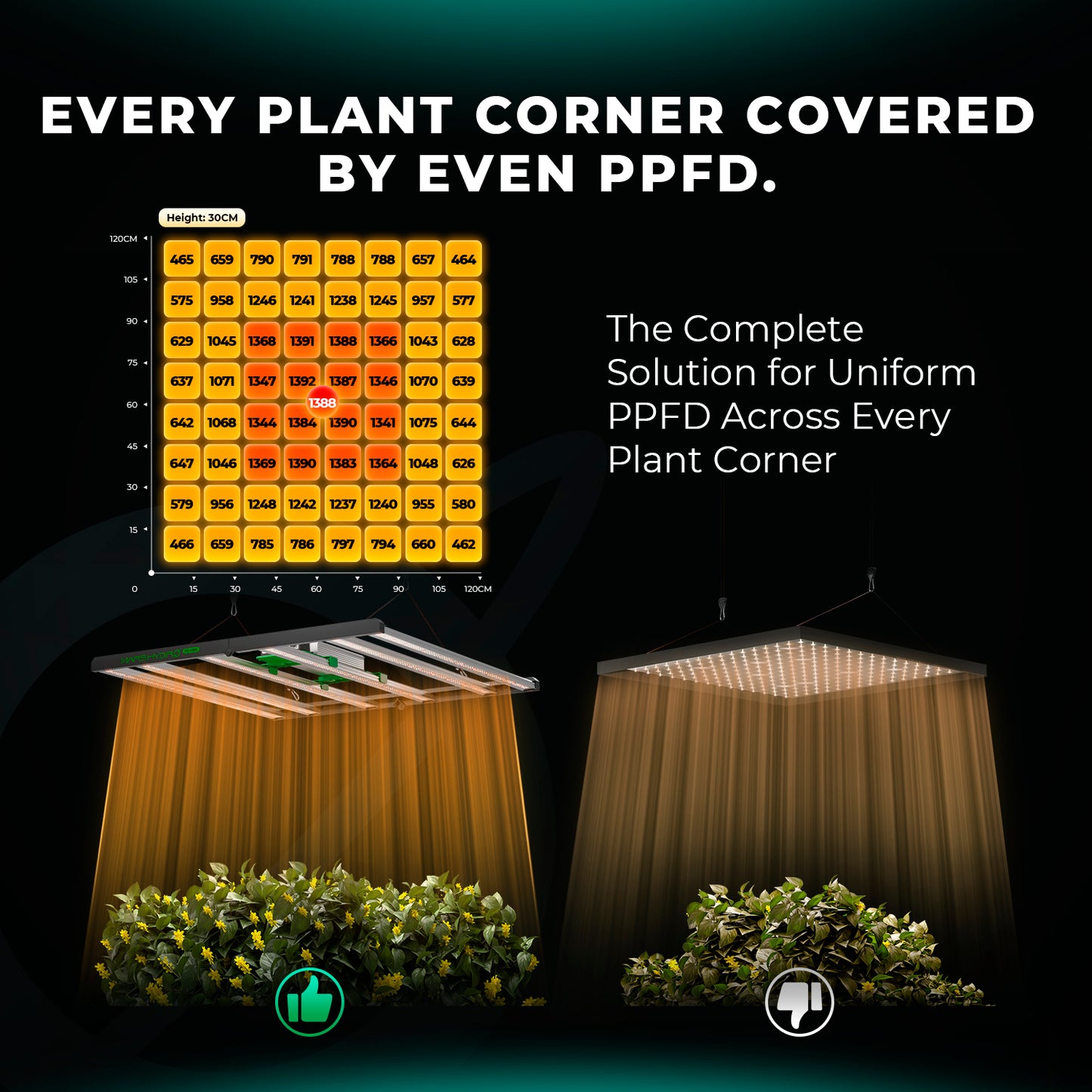 Mars Hydro FC4800 EVO Komplettes Growzelt-Set – 480 W Samsung LED + 120 × 120 cm Zelt + 6″ Belüftungssystem