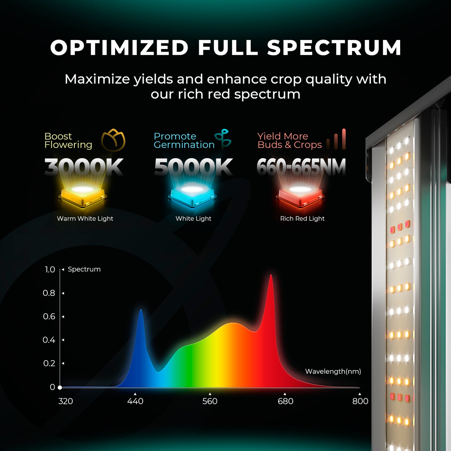 Mars Hydro FC 6500 EVO 2.85µmol/J Dimbaar Full Spectrum spec