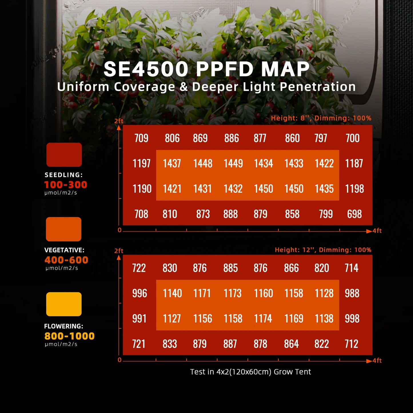 Spider Farmer SE4500 Growzelt-Kit komplett – 70×140×200 cm Zelt + 320 W Vollspektrum-LED + 4-Zoll-Belüftungssystem mit GGS-Controller