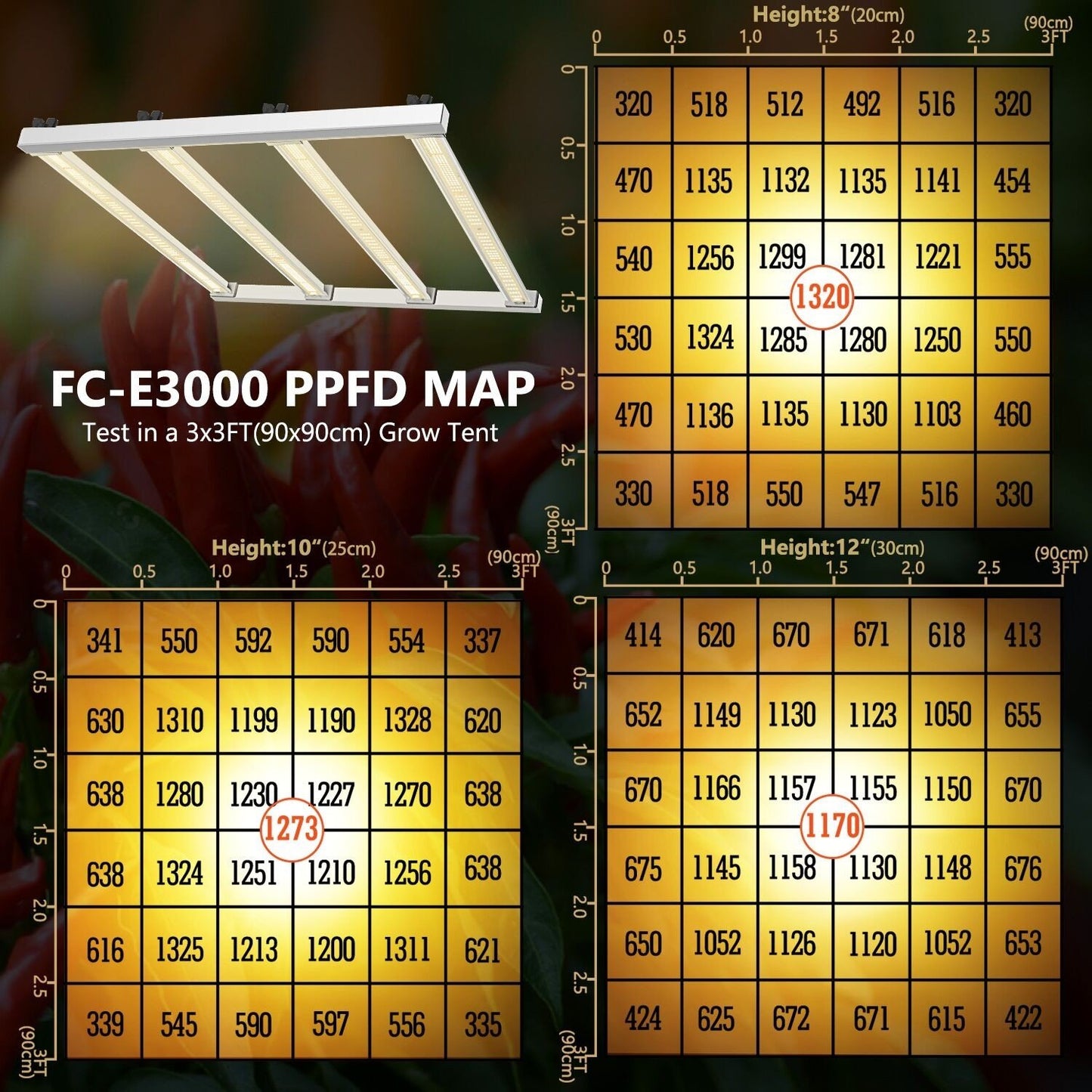 Mars Hydro FC E 3000 – 2.8µmol/J Dimbare Full Spectrum LED Kweeklamp ppfd