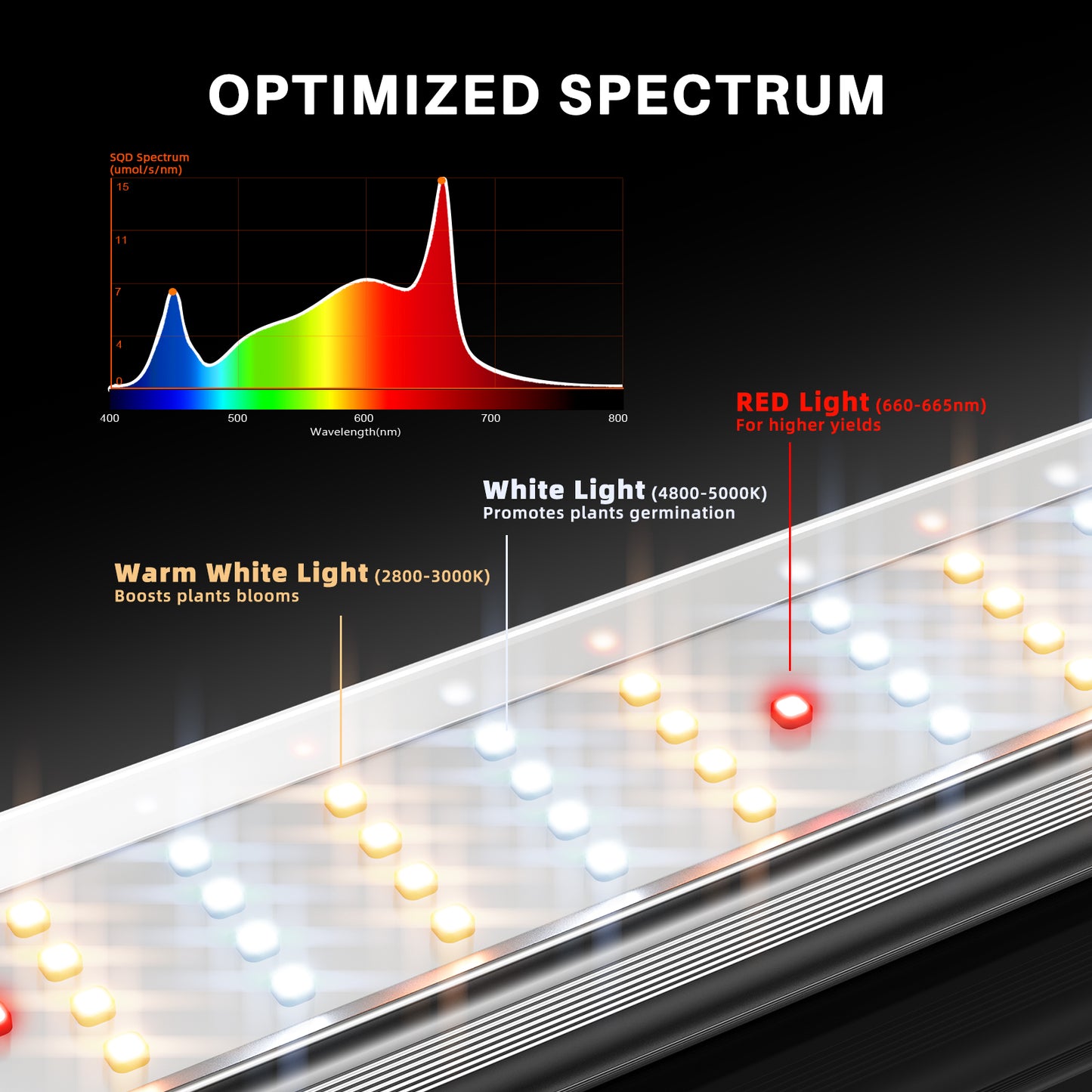 Spider Farmer SE7000 2,8 µmol/J LED-Wachstumslampe