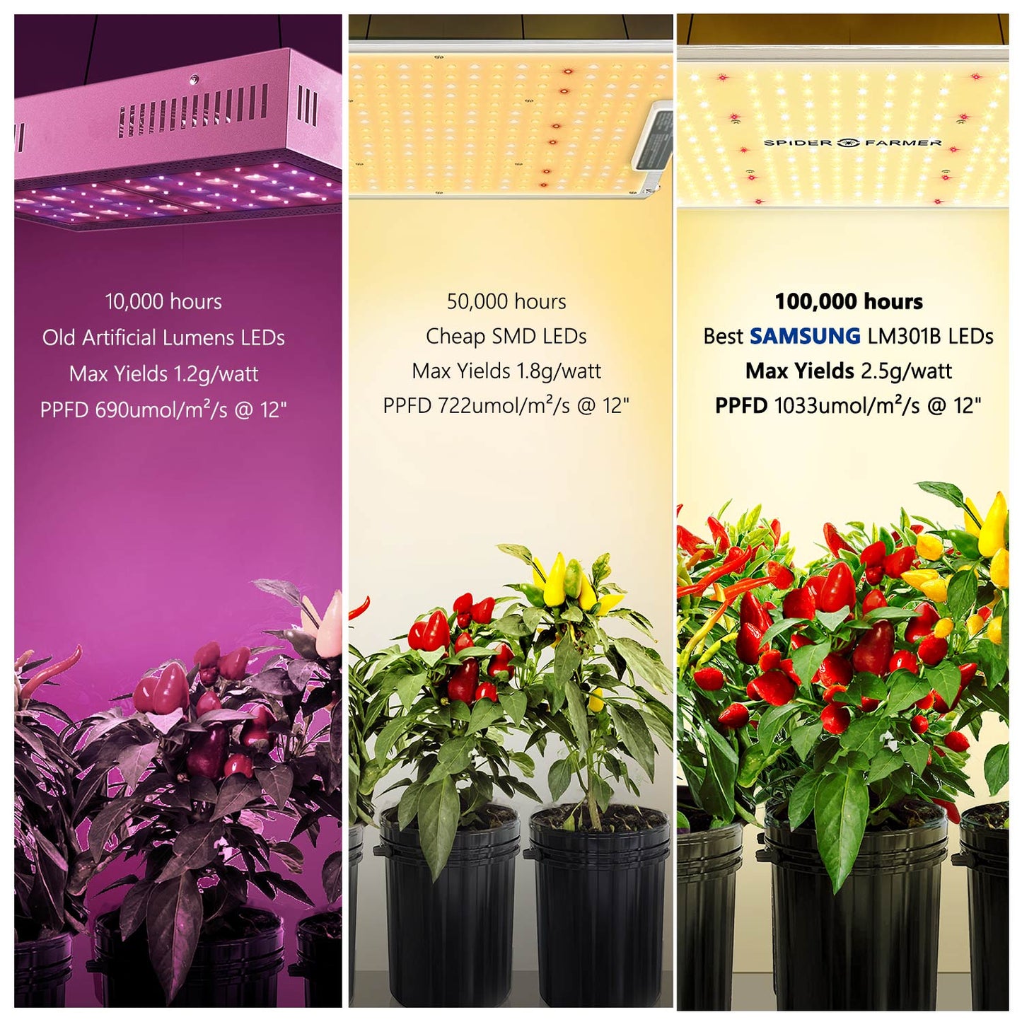 Spider Farmer SF4000 2,7 µmol/J 450 W
