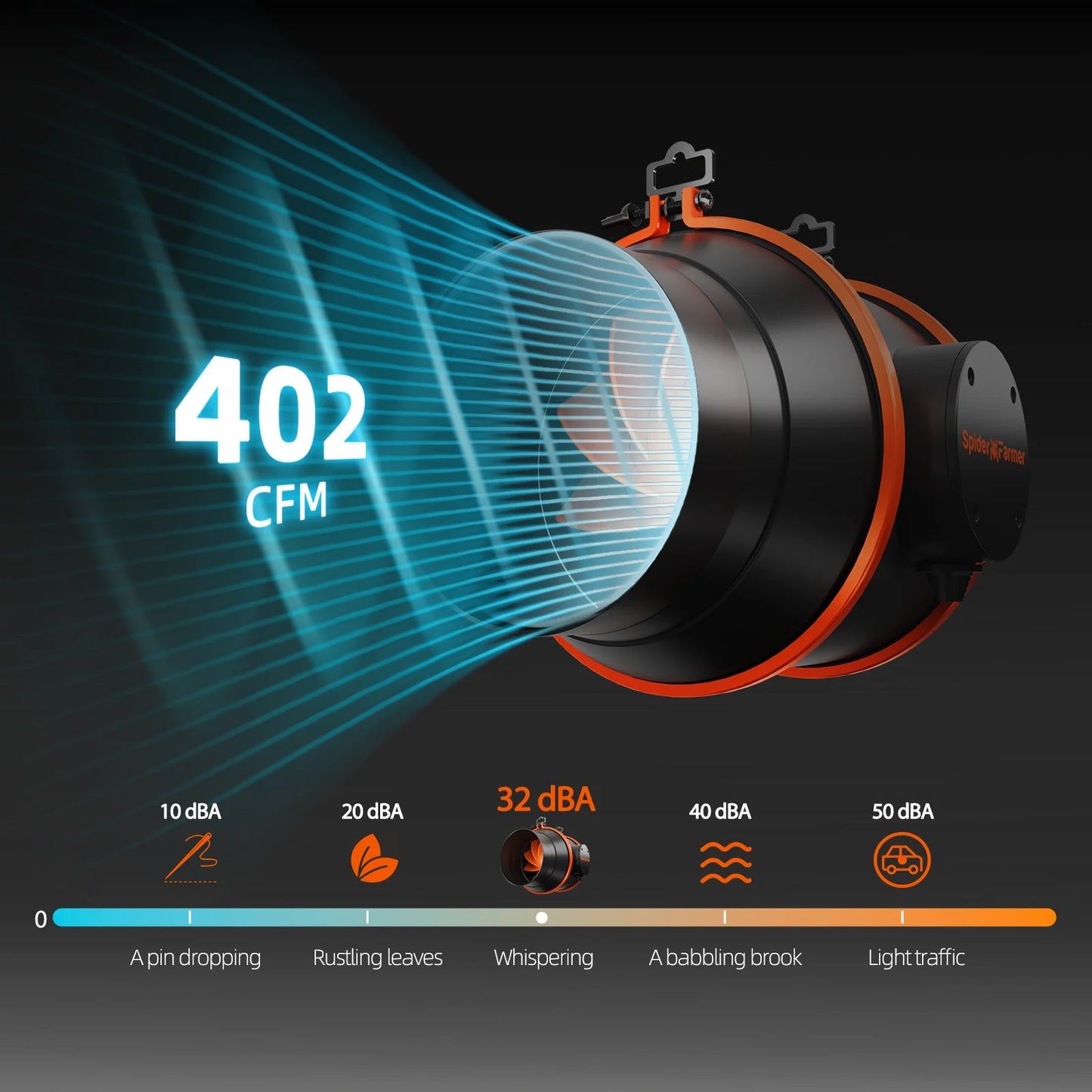 Spider Farmer G5000 Automatisiertes Growzelt-Kit komplett – 120×120×200 cm Zelt + 480 W Vollspektrum-LED + 6-Zoll-Ventilation + GGS + App-Integration