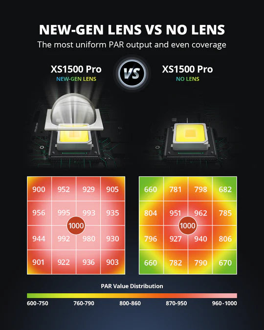 ViparSpectra XS1500 Pro 2,95 µmol/J Dimmbares Vollspektrum