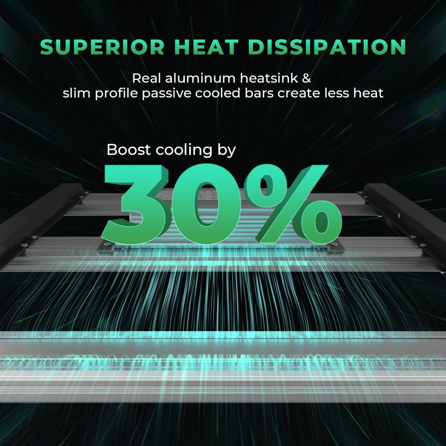 Mars Hydro FC E 1500 – 2.8µmol/J Dimbare Full Spectrum LED Kweeklamp heat