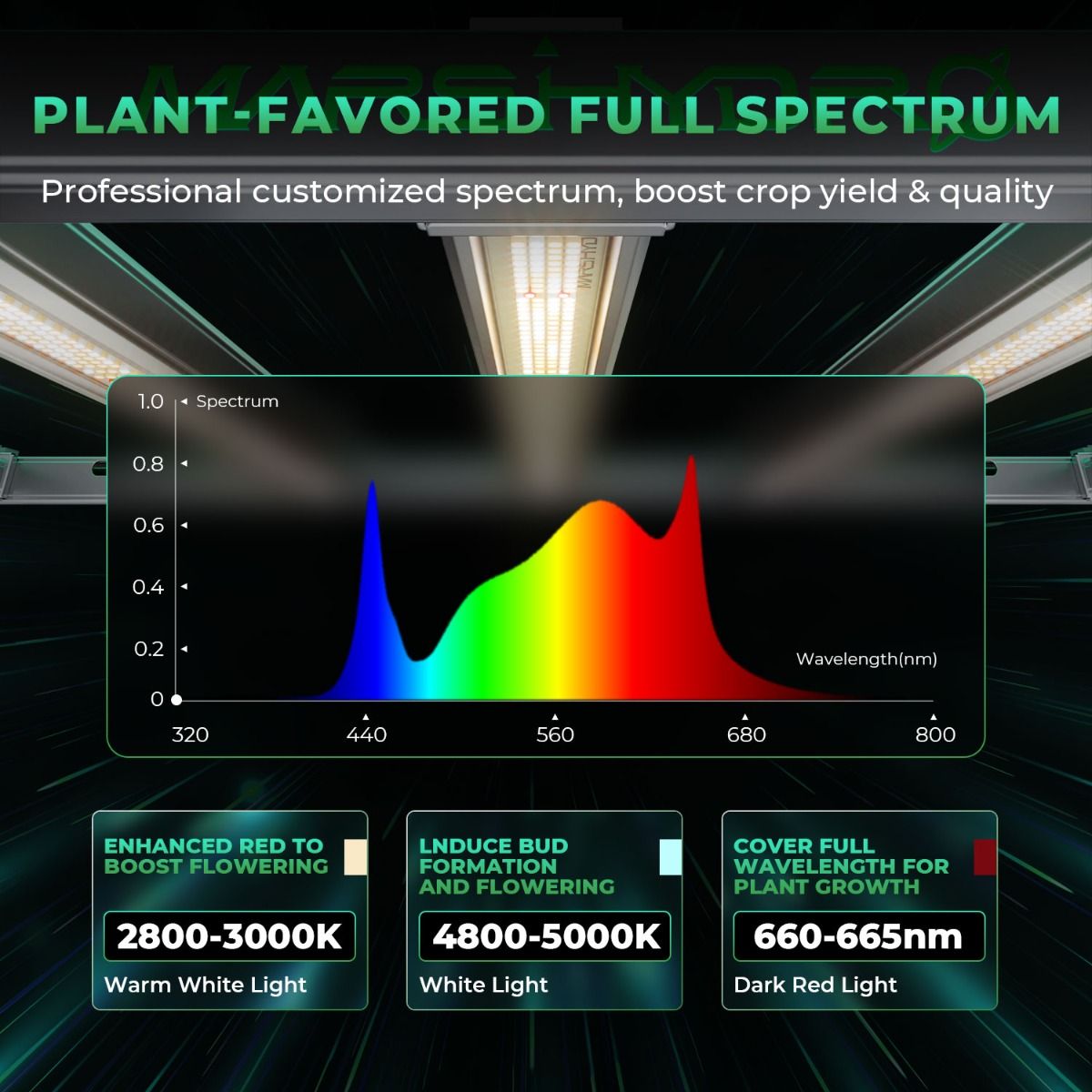 Mars Hydro Growers Kit FC E 3000 Full Grow 100x100x180cm met Speed Controller