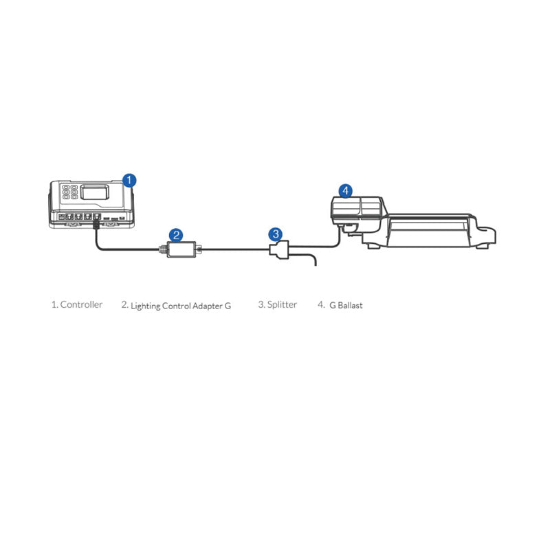 trolmaster lma-12 controller adapter voor led lampen ballast steueradapter