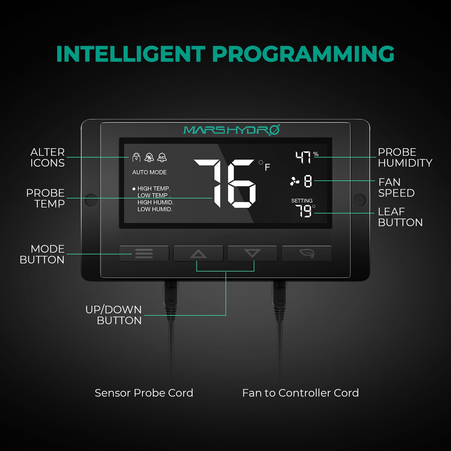 Mars Hydro 4-Inch Complete Fan Kit Incl Smart Monitor 