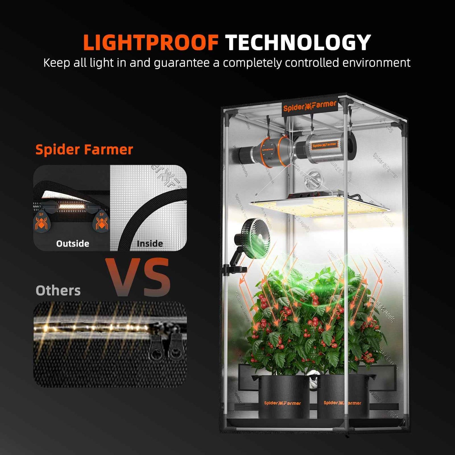 Spider Farmer 70×70×160 cm Kweektent – 1680D Reflecterende Grow Tent met Smart Hook (GGS) voor Binnenkweek & Hydroponics