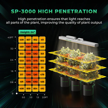 Mars Hydro SP 3000 300W