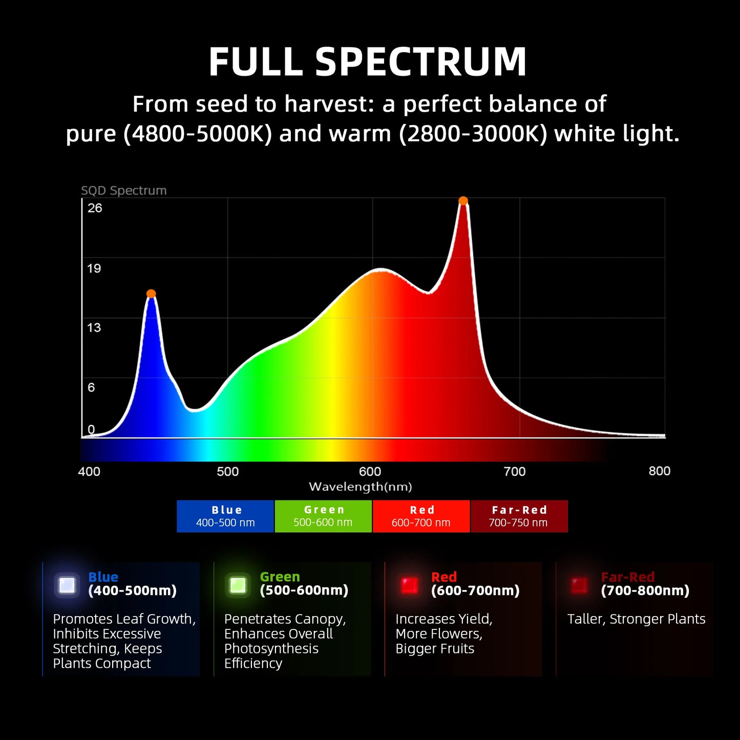 Spider Farmer G1000W 2,9 µmol/J LED-Wachstumslampe