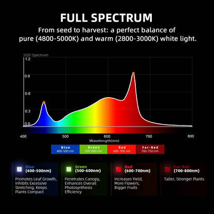 Spider Farmer G4500 320W Full Spectrum LED Kweeklamp met WiFi & Bluetooth – 70×140 cm Kweektent (2.85 µmol/J)