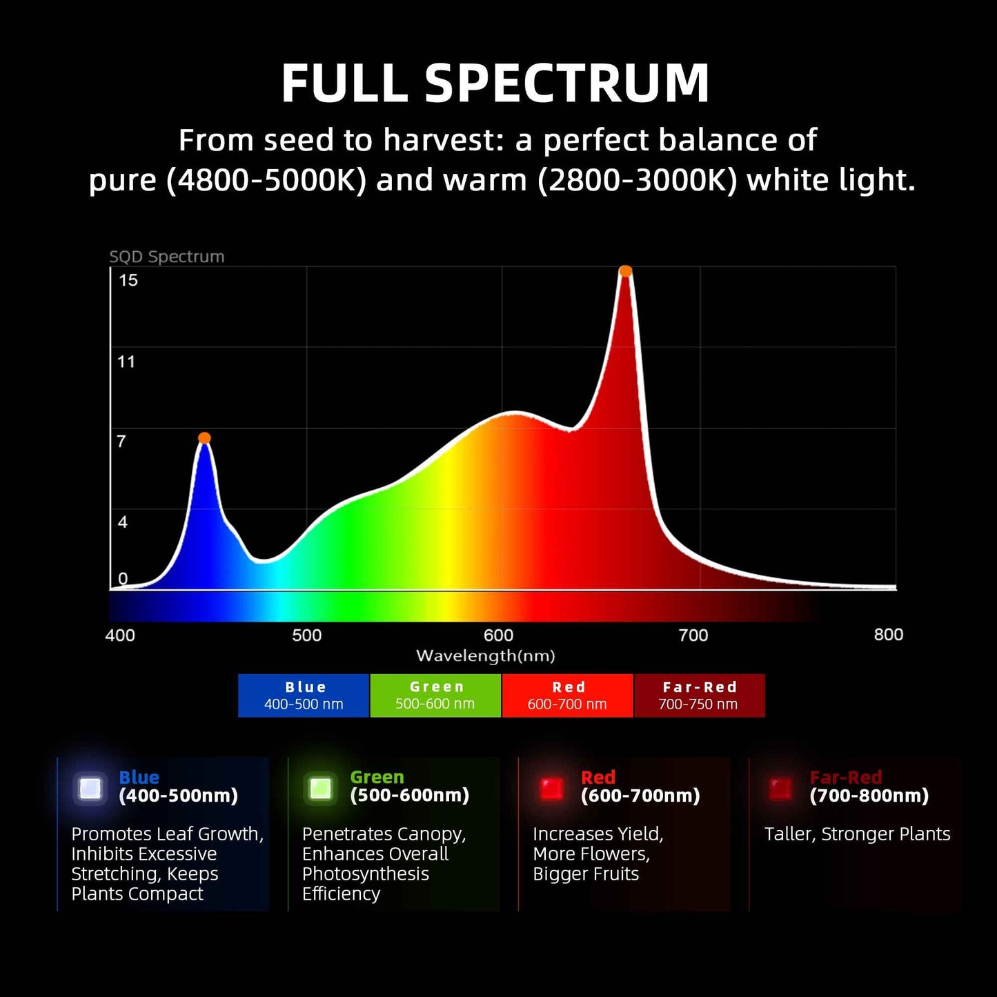 Spider Farmer G5000 480W Full Spectrum LED Kweeklamp met WiFi & Bluetooth – 120×120 cm Kweektent (2,85 µmol/J, Dimbaar)