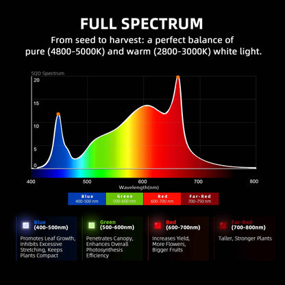 Spider Farmer G8600 800W Full Spectrum LED Kweeklamp met WiFi & Bluetooth – 2,85 µmol/J voor 120×120–150×150 cm Kweektent