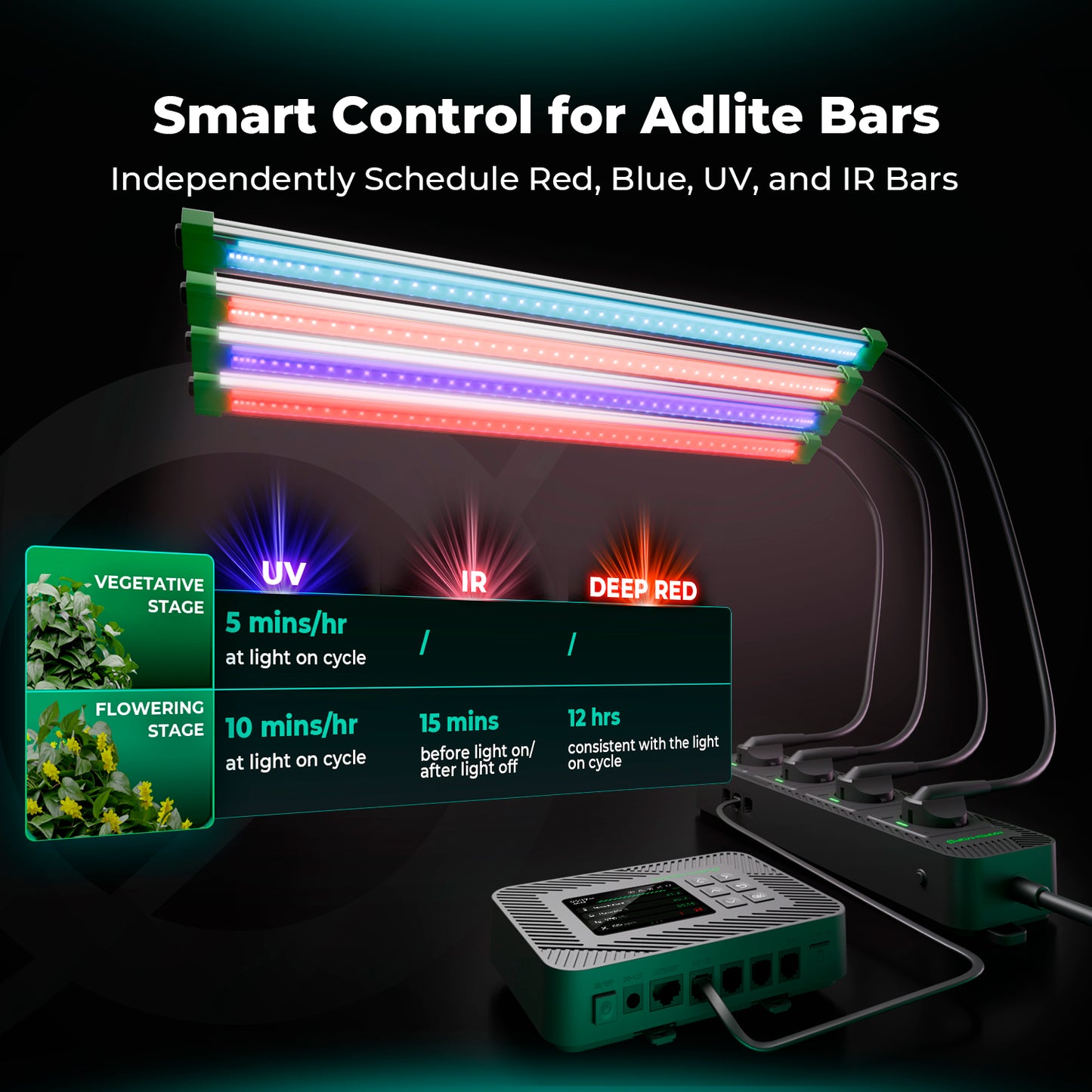 Mars Hydro slimme uitbreidingsmodule voor kweektent automatisering met 4 smart outlets und Environment Mode Steuerung