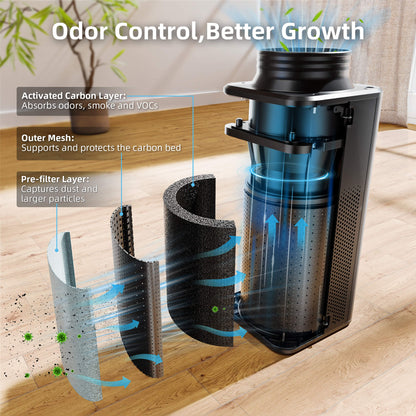 Spider Farmer smart ventilatie met GGS controller | Smart ventilation with GGS controller | Smart Belüftung mit GGS Steuergerät