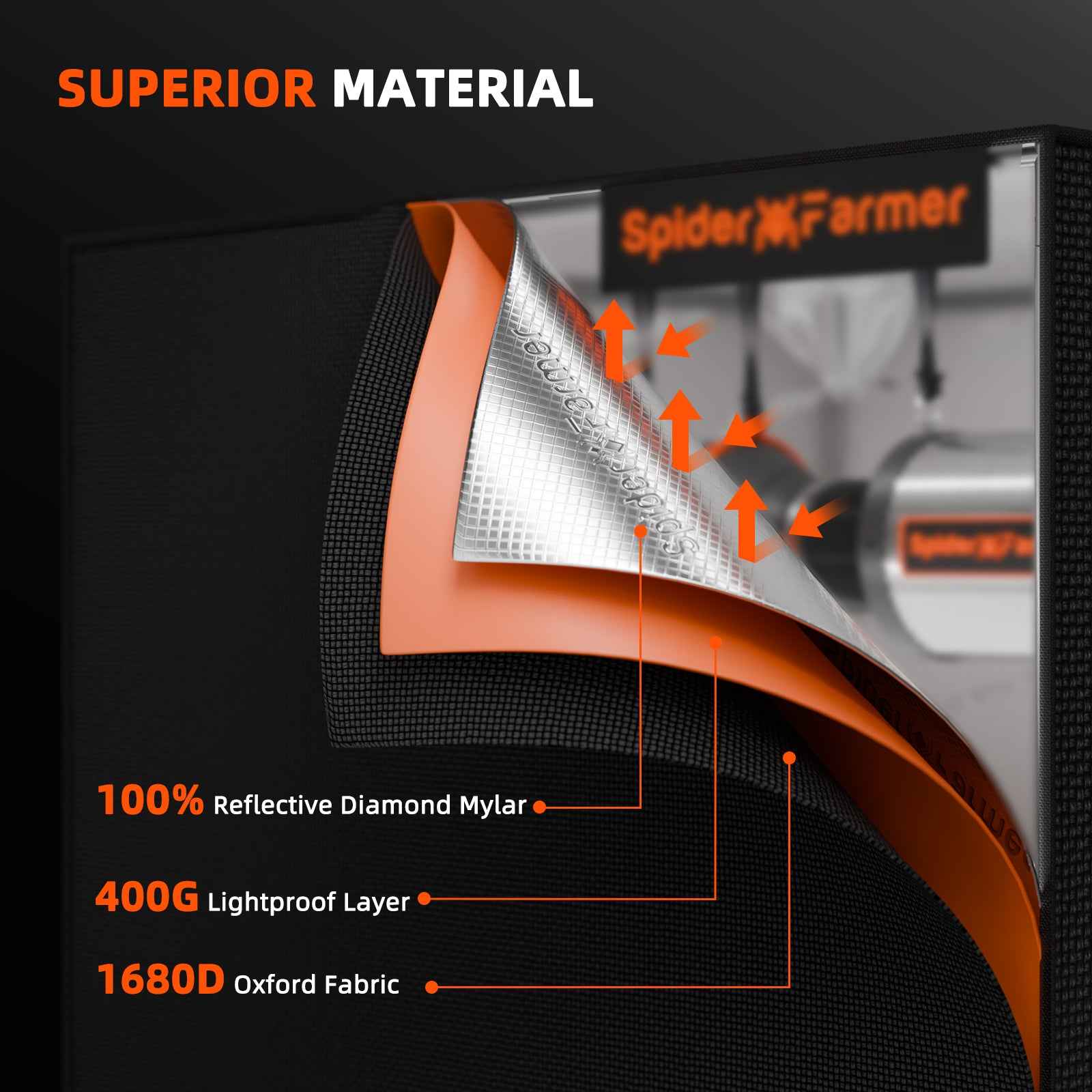 Spider Farmer 120×120×200 cm Kweektent – 1680D Lichtdichte & Hoog Reflecterende Grow Tent