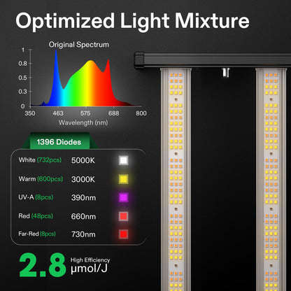 Vivosun VSFL3000 LED-Wachstumslampe 300W