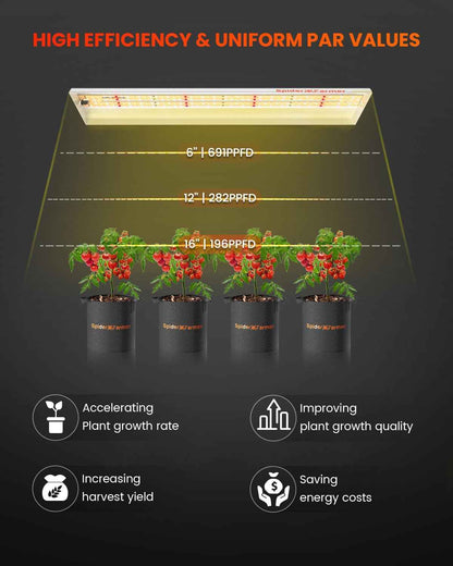 Spider Farmer SF300 33W LED Kweeklamp – 2.3 µmol/J Full Spectrum Voor Zaailingen & Binnenkweek