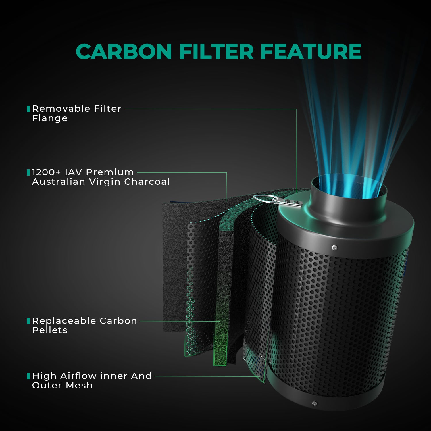 Mars Hydro 6" Carbon Filter Hervulbaar