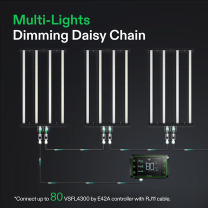 Vivosun VSFL4300 LED-Pflanzenlichtleiste 430W