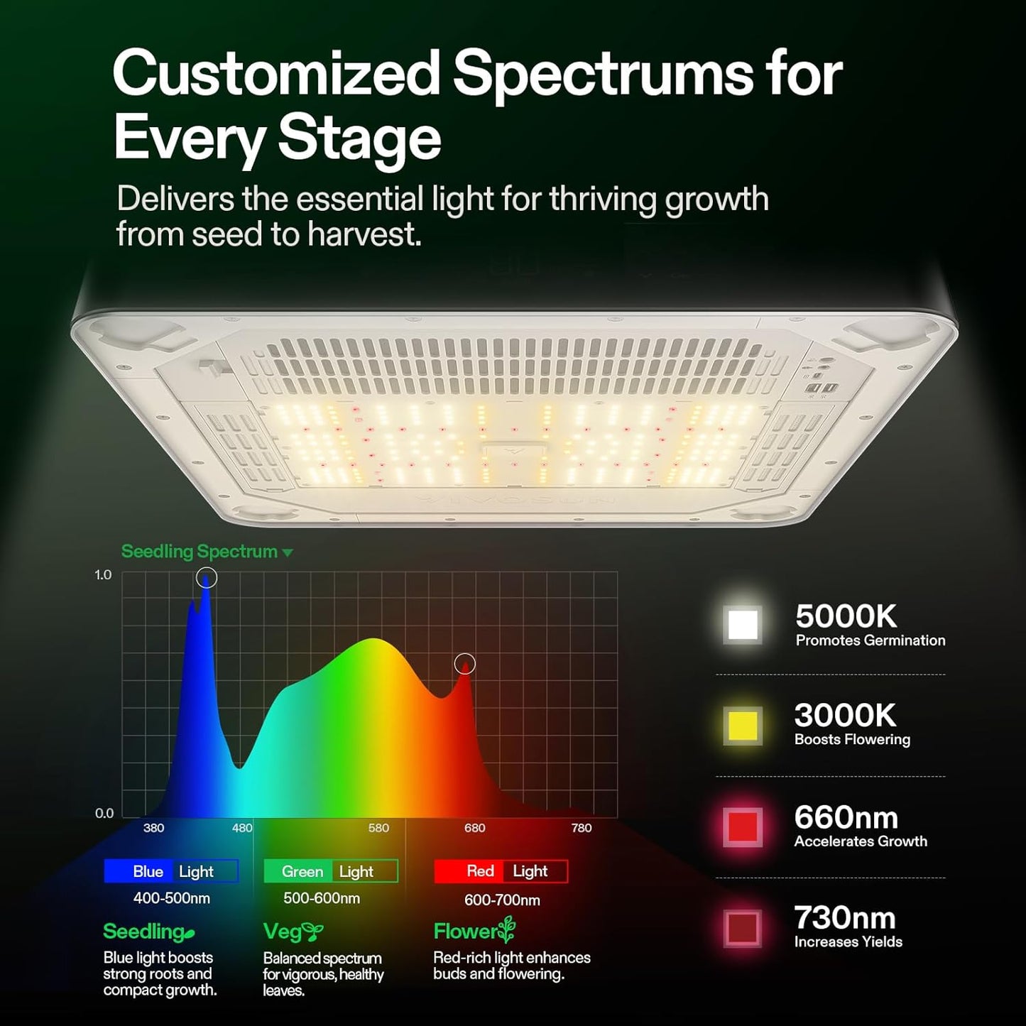 Vivosun VGrow Smart Grow Box – Automatische Smart Grow Box mit App- und Klimasteuerung