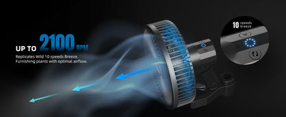 Energiezuinige clip fan voor binnenplanten