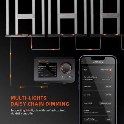 Spider Farmer SE5000 2,8 µmol/J LED-Wachstumslicht
