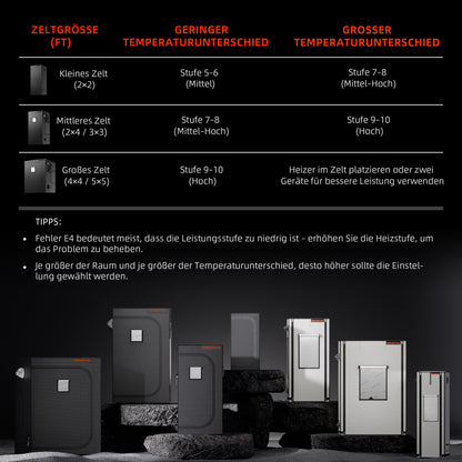 Spider Farmer 540W PTC Verwarmer 160cm Slang | Grow Room Heater with Hose for Even Heat | Heizgerät mit Schlauch für gleichmäßige Wärme