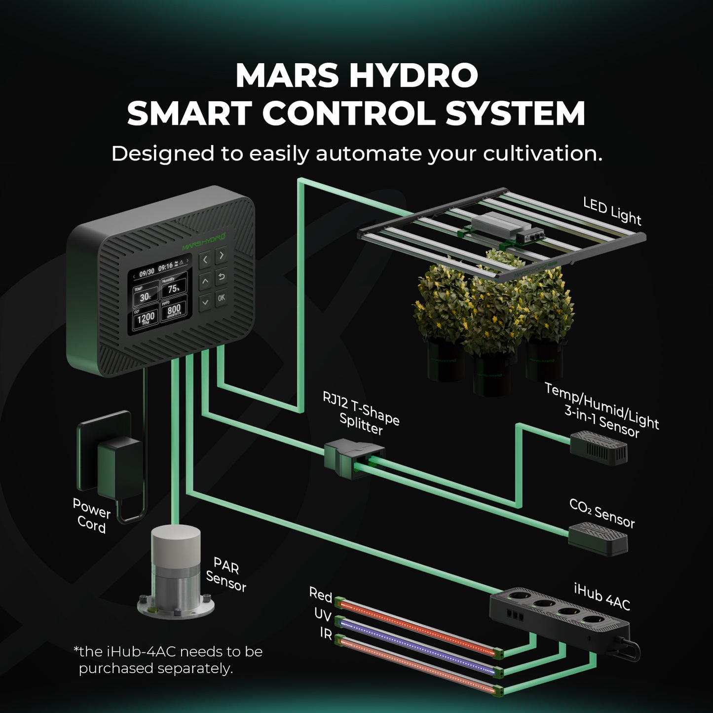 Mars Hydro Controller Smart Control System 3-in-1-Sensor