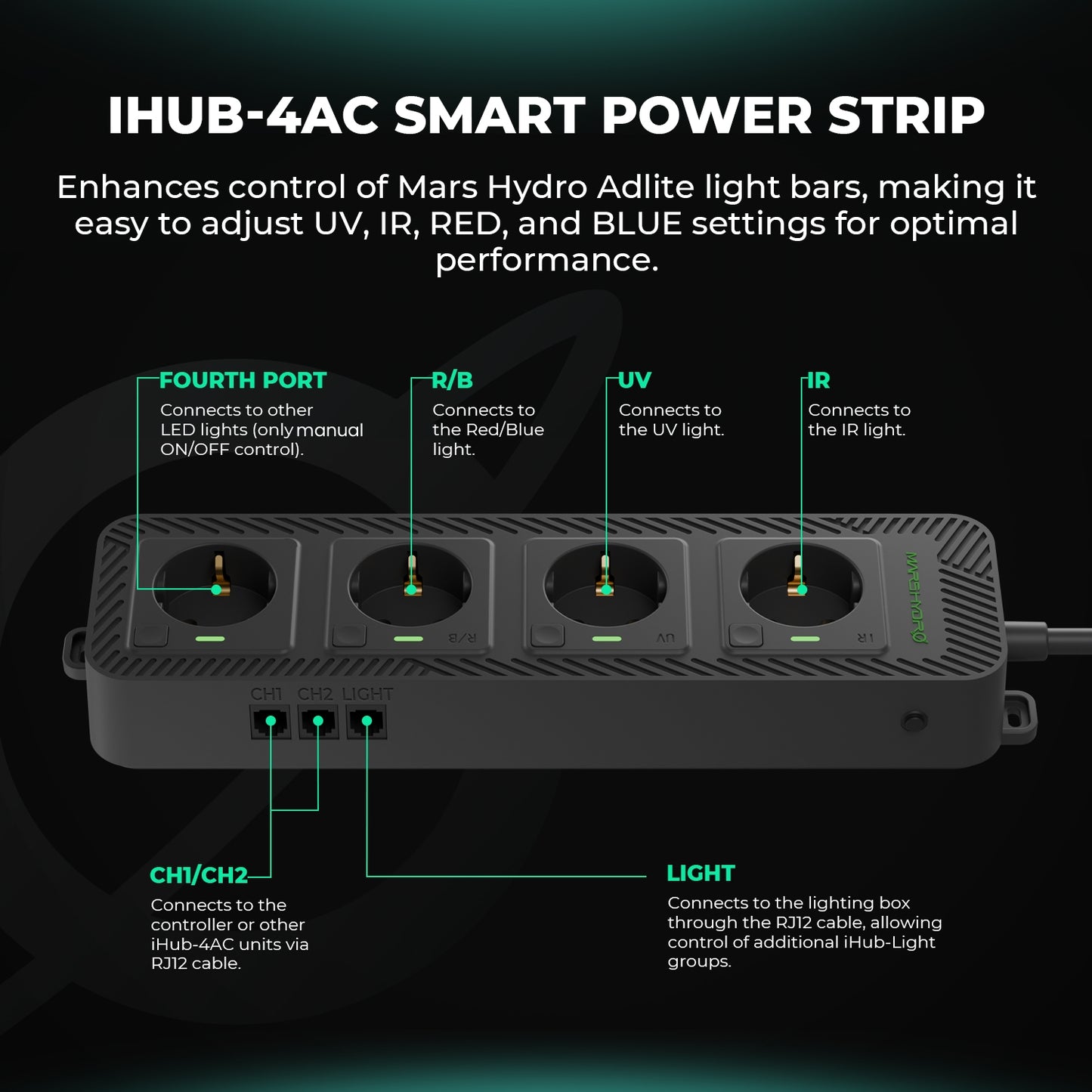 Mars Hydro Controller Smart Control System 3-in-1-Sensor