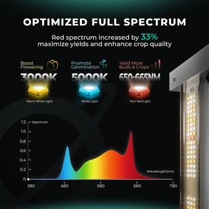 Mars Hydro FC 3000 EVO 2.85µmol/J Dimbaar Full Spectrum full spectrum