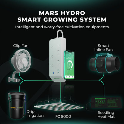 Mars Hydro FC 8000 EVO – 2.85µmol/J Dimbare Full Spectrum LED Kweeklamp