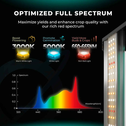 Mars Hydro FC1000W-EVO 1000W Samsung LM301H EVO LED Groeilamp – Commercial CO₂ Full Spectrum Kweeklamp voor Grote Kweektenten
