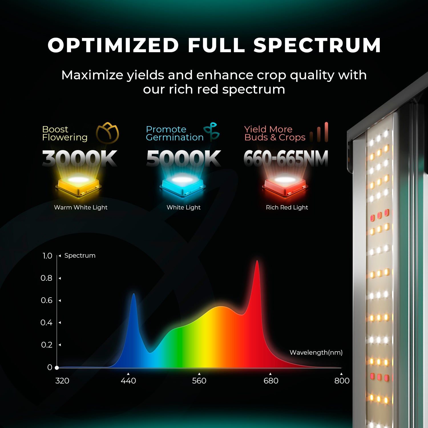 Mars Hydro FC 6500 EVO 2.85µmol/J Dimbaar Full Spectrum spec