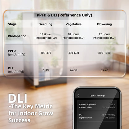 Spider Farmer Genius Grow System Pro sensor kit | PPFD Temperature Humidity VPD Meter | Präzises Pflanzenwachstums-Messsystem