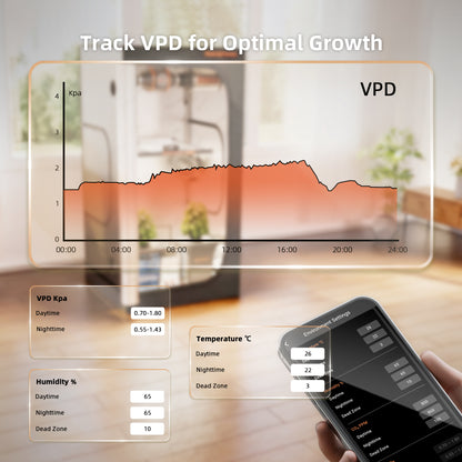 spider farmer ggs led grow light controller | spider farmer ggs led kweeklamp controller | spider farmer ggs led pflanzenlampen controller
